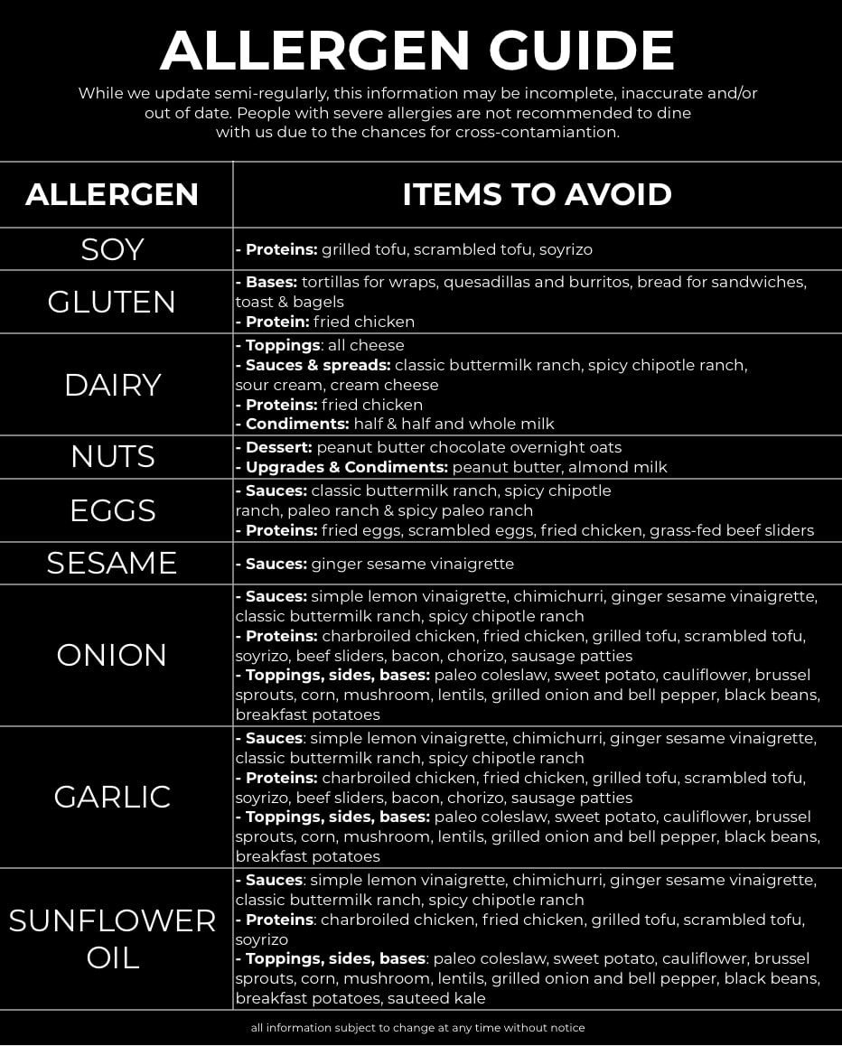 A picture containing information on allergens. For more information, please use the accessibility statement below to contact us via phone or email